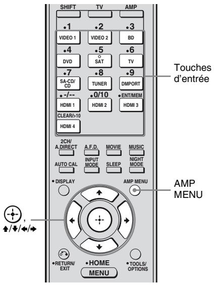 SONY STR-DH800 - Écoute du son du système dans une autre pièce - 1