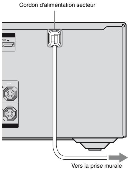 SONY STR-DH800 - Raccordement du cordon d'alimentation secteur - 1