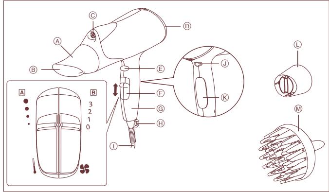 PANASONIC EH2271W825 - Identification des pièces - 1