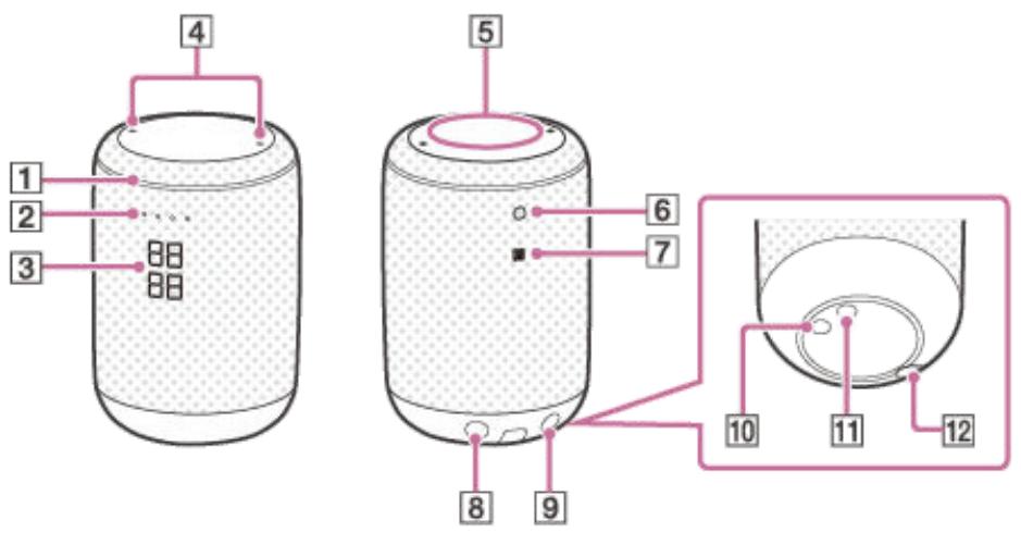 SONY LF-S50G - Emplacement des pièces et des contrôles - 1