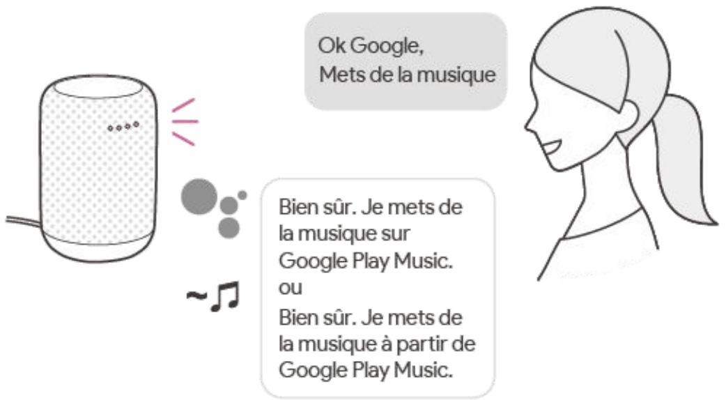 SONY LF-S50G - Parler à google assistant - 1