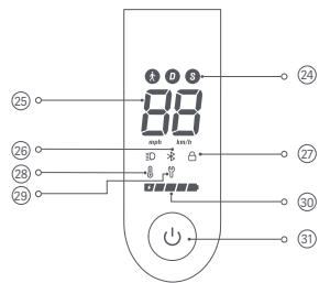 Xiaomi scooter 3 lite - Control Panel & Power Button/Tableau de bord et bouton d'alimentation/Bedienfeld und Startknopf - 1