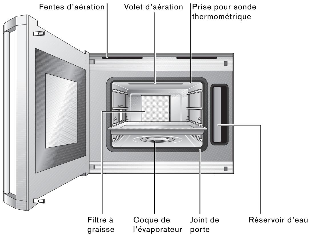 GAGGENAU BS 250-110 - Four à vapeur - 2