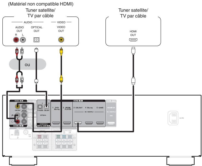 DENON AVRXSSOBTBKE2 - Connexion d'un décodeur (tuner satellite/tv par câble) - 1