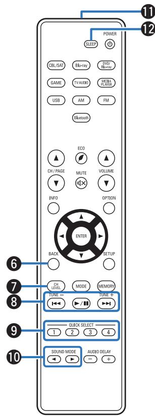 DENON AVRXSSOBTBKE2 - Télécommande - 2