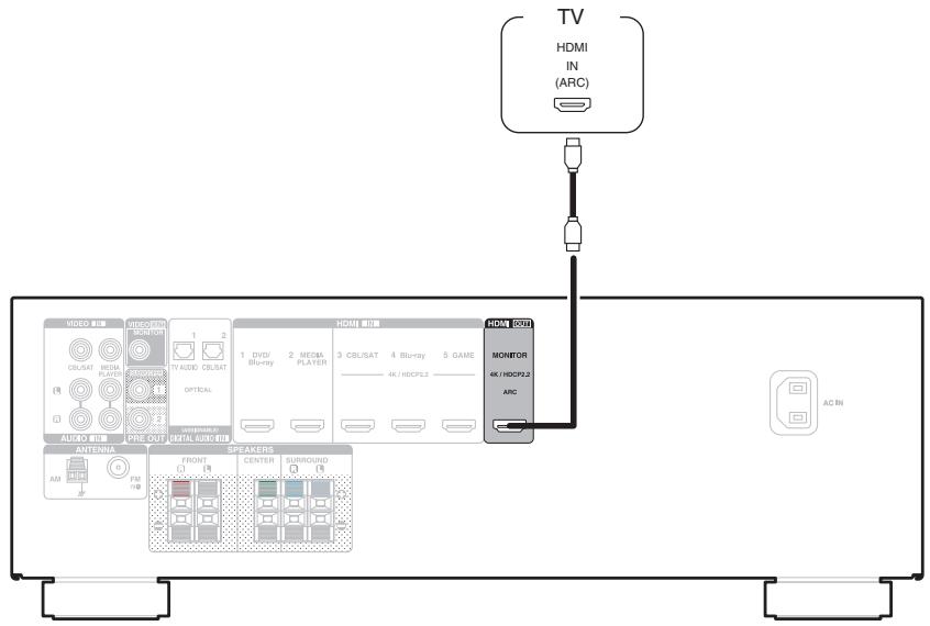 DENON AVRXSSOBTBKE2 - Connexion 1 : Téléviseur équipé d'une borne HDMI et compatible avec la fonction ARC (Audio Return Channel) - 1