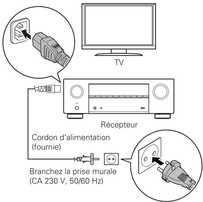 DENON AVRXSSOBTBKE2 - Connexion du récepteur - 1