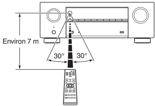 DENON AVRXSSOBTBKE2 - Portée de la télécommande - 1