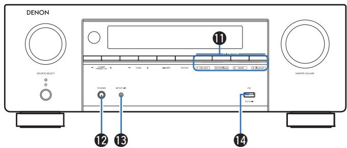 DENON AVRXSSOBTBKE2 - Panneau avant - 2