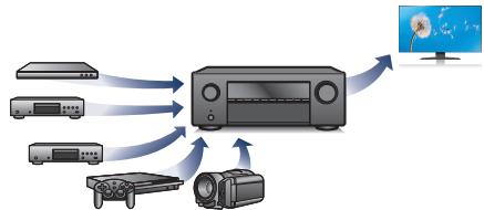 DENON AVRXSSOBTBKE2 - Haute performance - 5