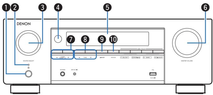 DENON AVRXSSOBTBKE2 - Panneau avant - 1