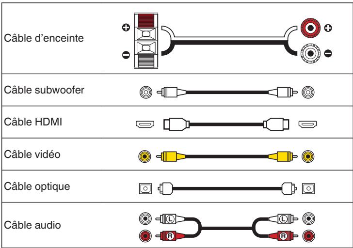 DENON AVRXSSOBTBKE2 - Câbles utilisés pour les connexions - 1