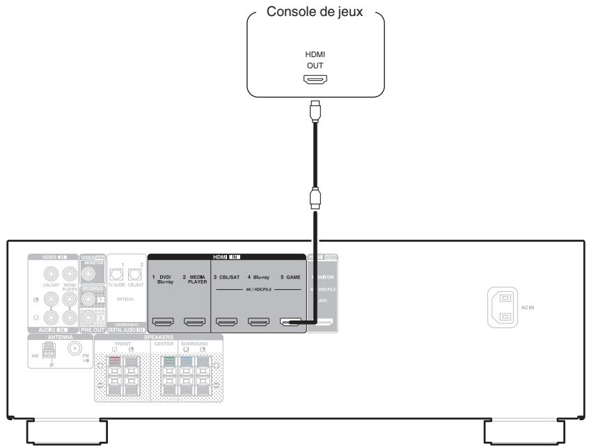 DENON AVRXSSOBTBKE2 - Connexion d'une console de produits ou d'un caméscope vidéo - 1