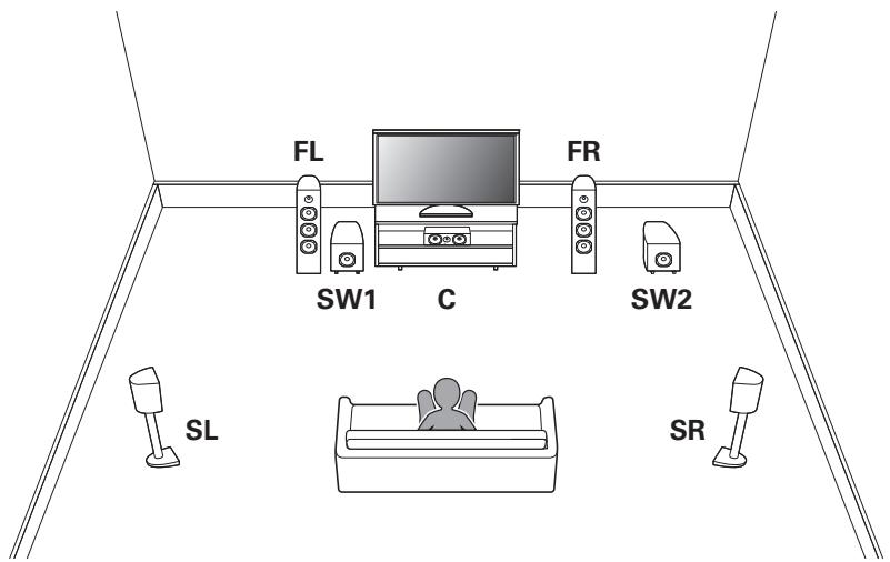 DENON AVRXSSOBTBKE2 - Installation des enceintes - 1