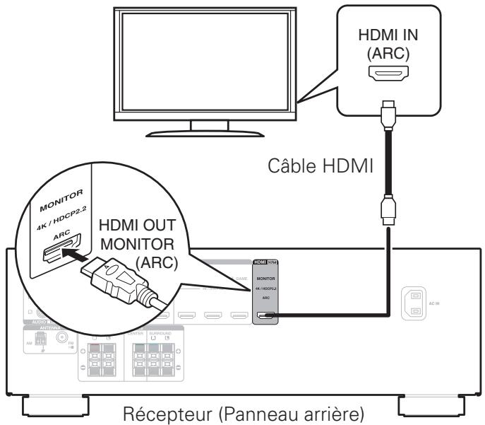 DENON AVRXSSOBTBKE2 - Connexion du récepteur - 2