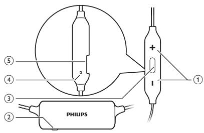 ⑤ ④ ③ ② PHILIPS ①
