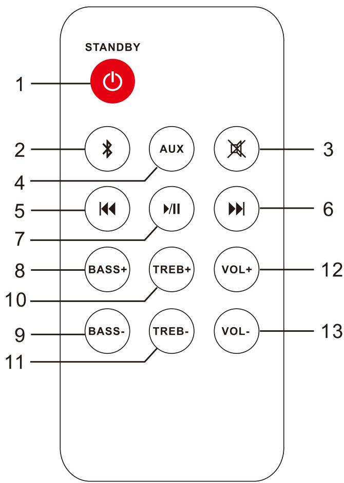DYNABASS PiANO BLANC - Télécommande - 1