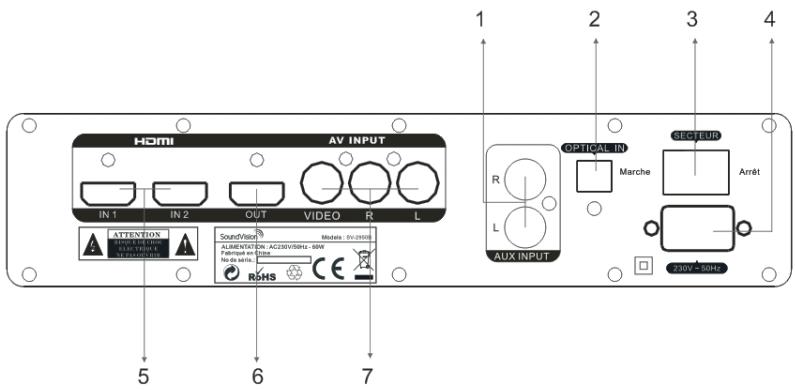 SOUNDVISION SV-1650W - Illustration des panneaux avant/arrière - 2