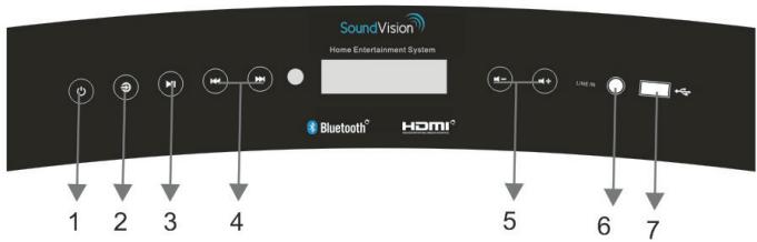 SOUNDVISION SV-1650W - Illustration des panneaux avant/arrière - 1