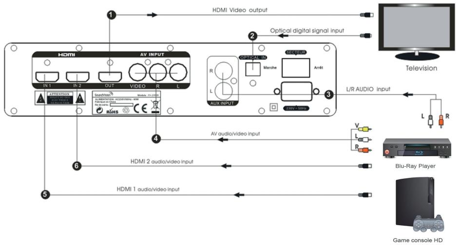 SOUNDVISION SV-1650W - Illustration de la connectique du meuble - 1