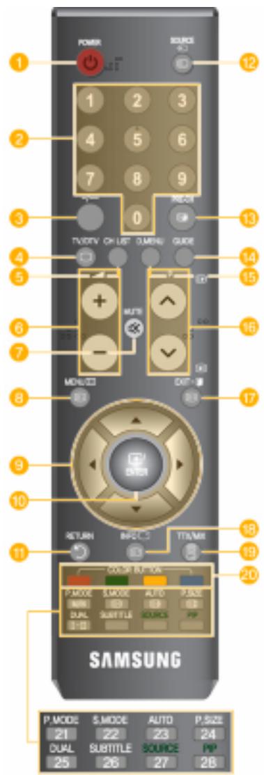 SAMSUNG T260HD - Télécommande - 1