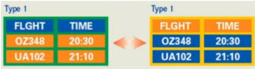 SAMSUNG T260HD - O arrêt, économiseur d'écran, ou mode économique d'énergie - 1
