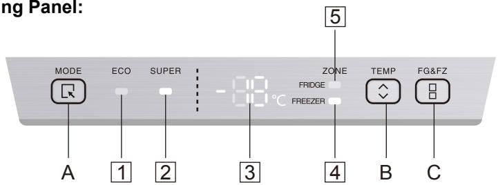 THOMSON CTH331 - 1.Setting Panel: - 1