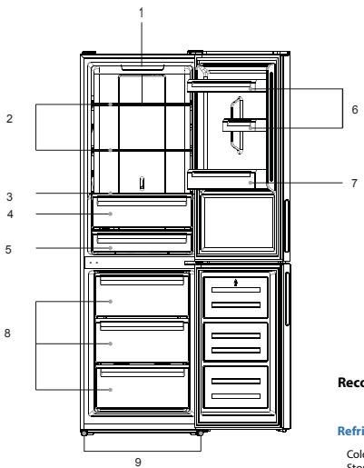 THOMSON CTH331 - NAMES OF PARTS - 1