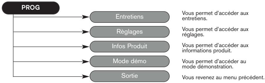 KRUPS EA8220FR - AUTRES FONCTIONS : TOUCHE PROG - 1