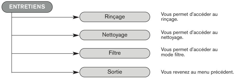KRUPS EA8220FR - ENTRETIENS - 1