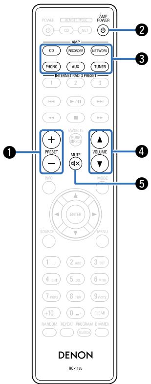 DENON DCD1520AEBKE2 - ⑰ Touche PROGRAM - 2