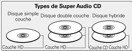 DENON DCD1520AEBKE2 - Super Audio CD - 1