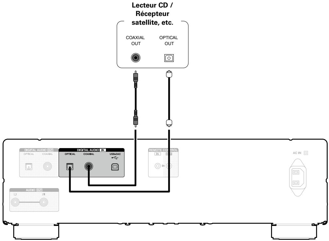 DENON DCD1520AEBKE2 - Connexion d'un périphérique équipé de bornes de sortie audio numériques - 1