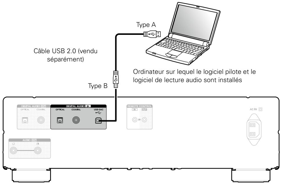DENON DCD1520AEBKE2 - Connexion d'un PC ou Mac - 1