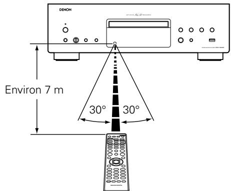 DENON DCD1520AEBKE2 - Portée de la télécommande - 1