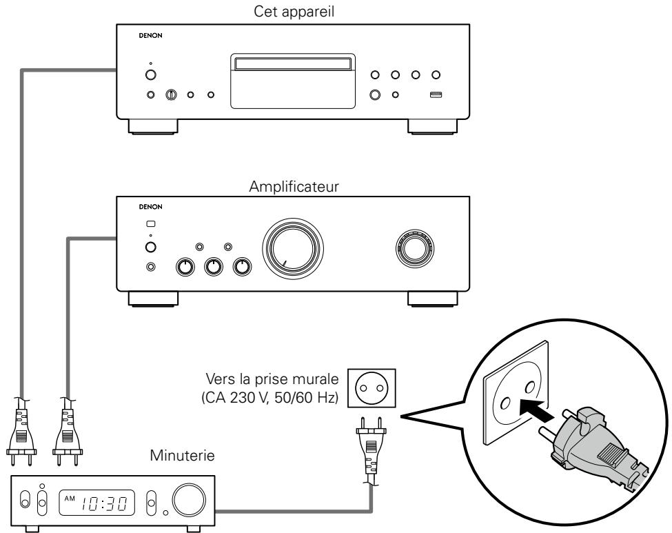 DENON DCD1520AEBKE2 - Connexion d'une minuterie - 1