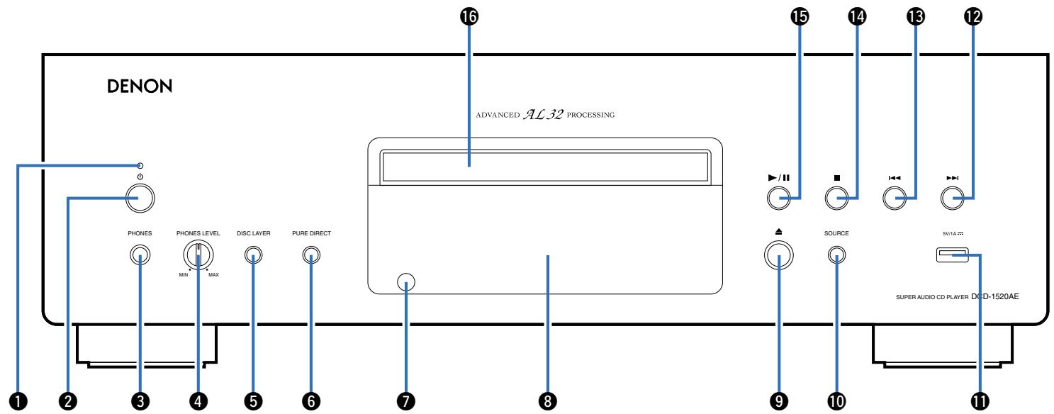 DENON DCD1520AEBKE2 - Nomenclature et fonctions - 1