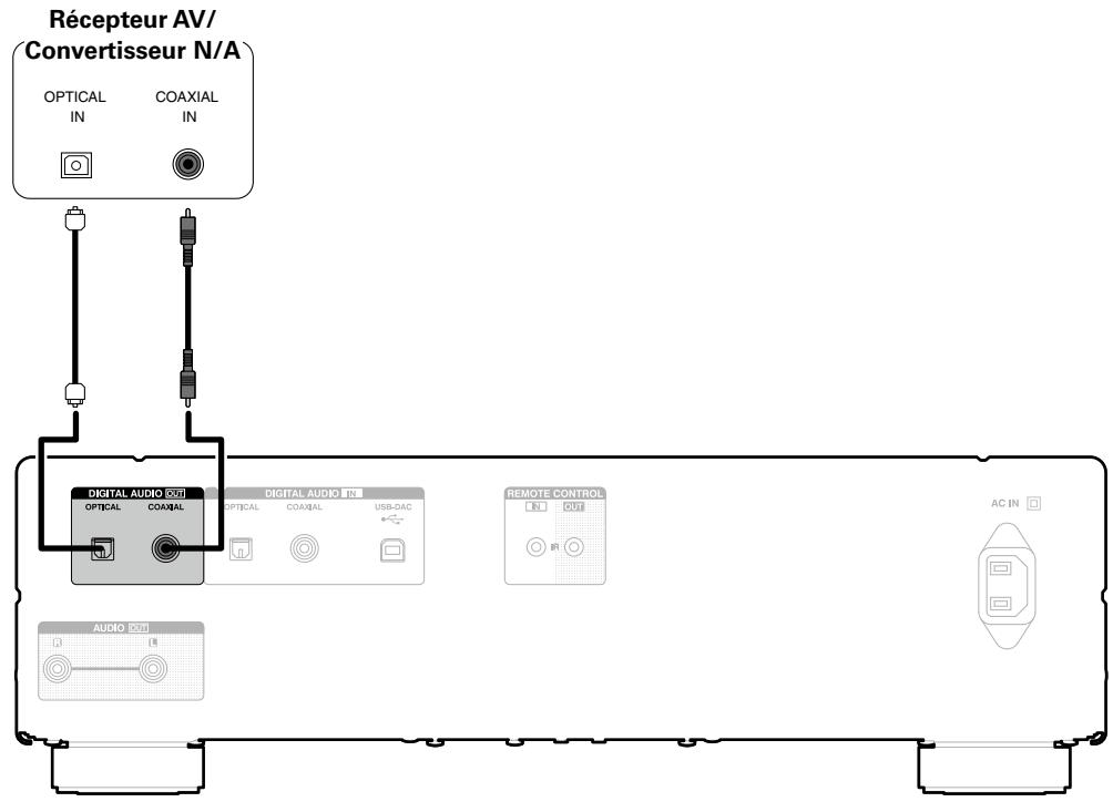 DENON DCD1520AEBKE2 - Connexion d'un périphérique équipé de bornes d'entrée audio numériques - 1