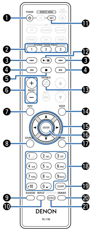 DENON DCD1520AEBKE2 - Fonctionnements de l'amplificateur et du tuner - 1