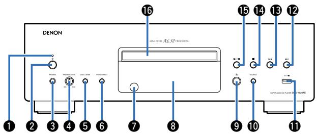 DENON DCD1520AEBKE2 - Nomenclature et fonctions - 2