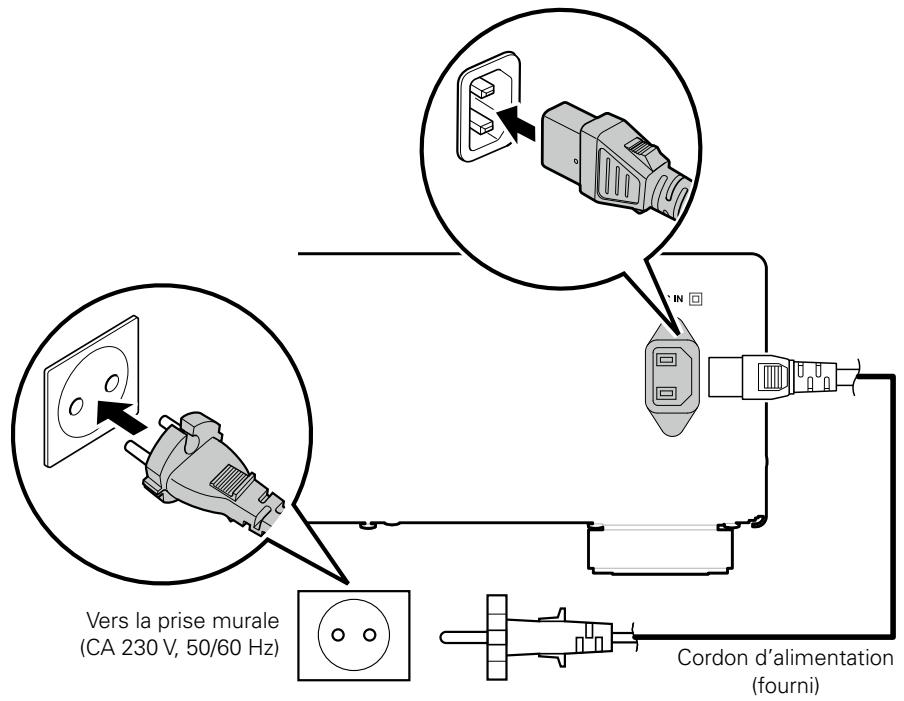 DENON DCD1520AEBKE2 - Connexion du cordon d'alimentation - 1