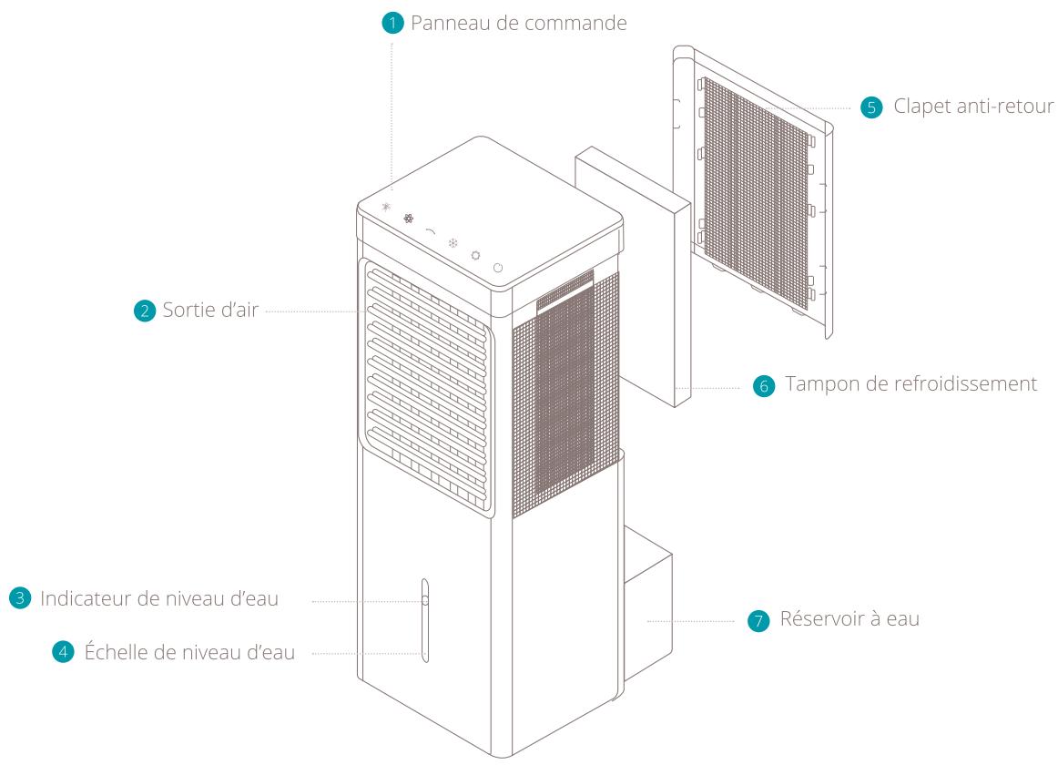DUUX VENTILATEUR1D - Table des matières - 1