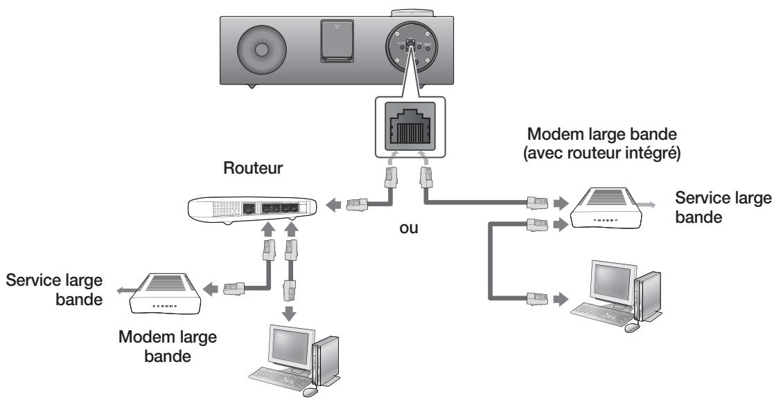 SAMSUNG DA-E750/ZF - Connexion du lecteur audio sans fil avec station d'accueil à un réseau cable - 1