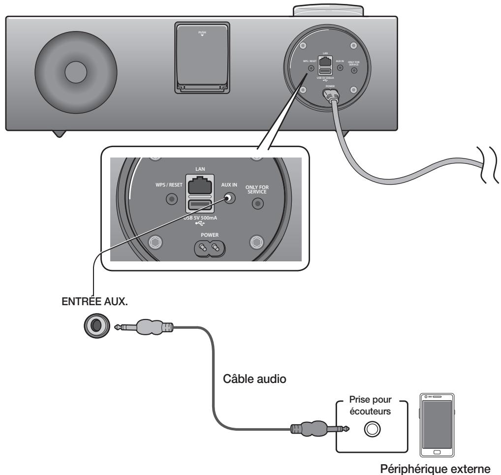 SAMSUNG DA-E750/ZF - BRANCHEMENT D'UN APPAREIL AUDIO AU PORT AUX IN (ENTRÉE AUX.) - 1