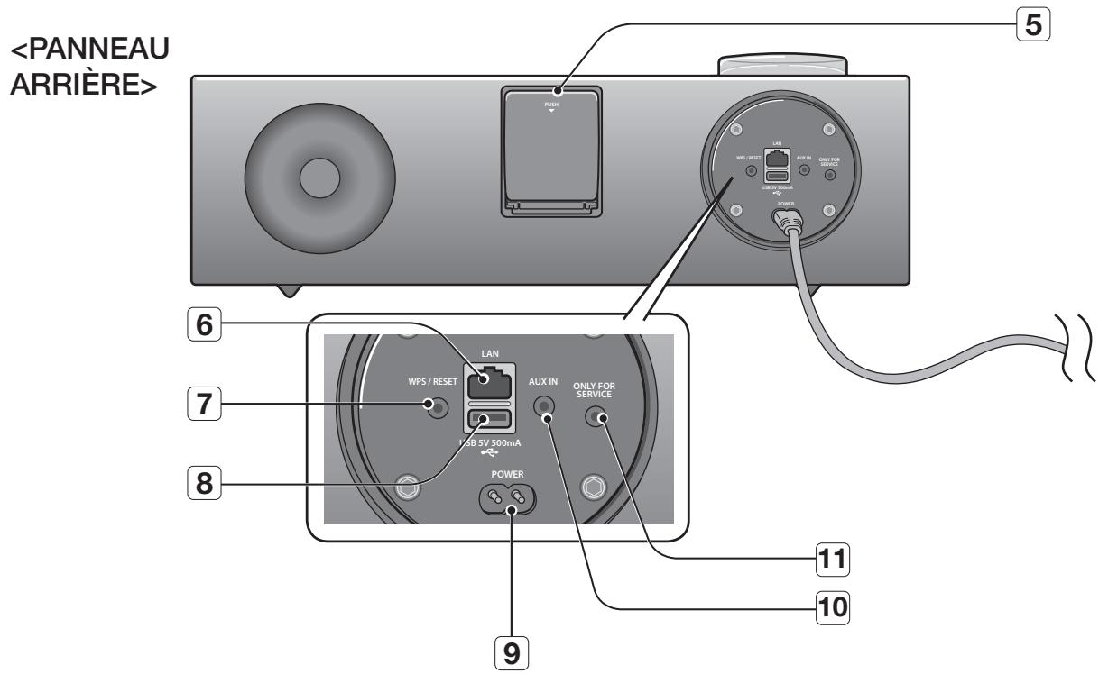 SAMSUNG DA-E750/ZF - SOMMET/FAÇADE/PANNEAU ARRIÈRE - 3