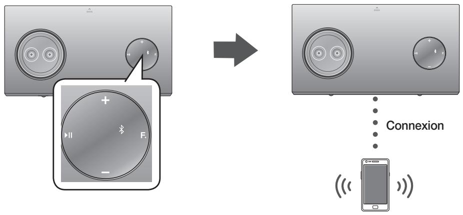 SAMSUNG DA-E750/ZF - Brancher le lecteur audio sans fil avec station d'accueil à un péripérisque Bluetooth - 1