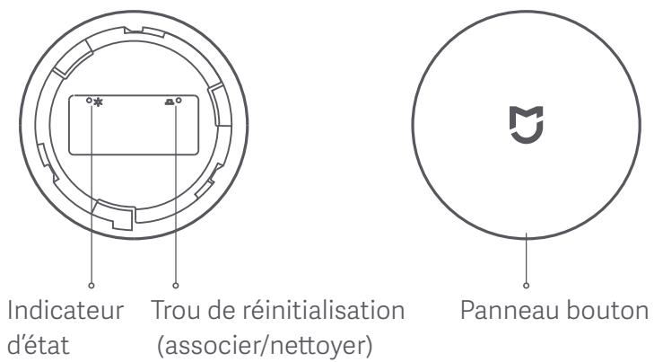 Xiaomi MI MOTION SENSOR - Mi wireless switch - 1