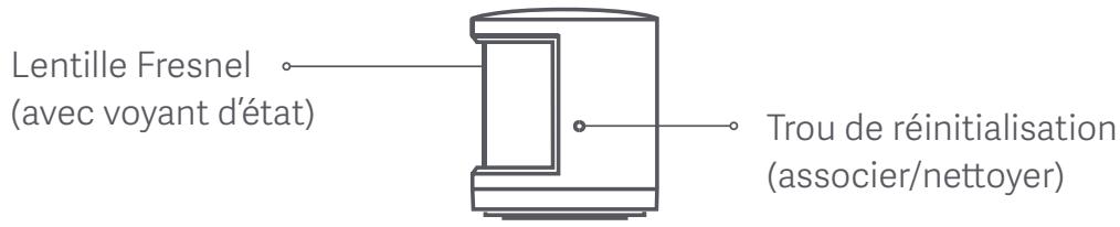 Xiaomi MI MOTION SENSOR - Mi motion sensor - 1