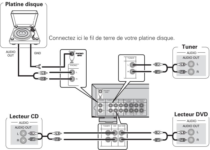 MARANTZ PM6004 - Branchement des lecteurs - 1