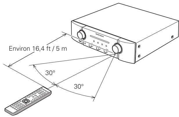 MARANTZ PM6004 - Portée de la télécommande - 1